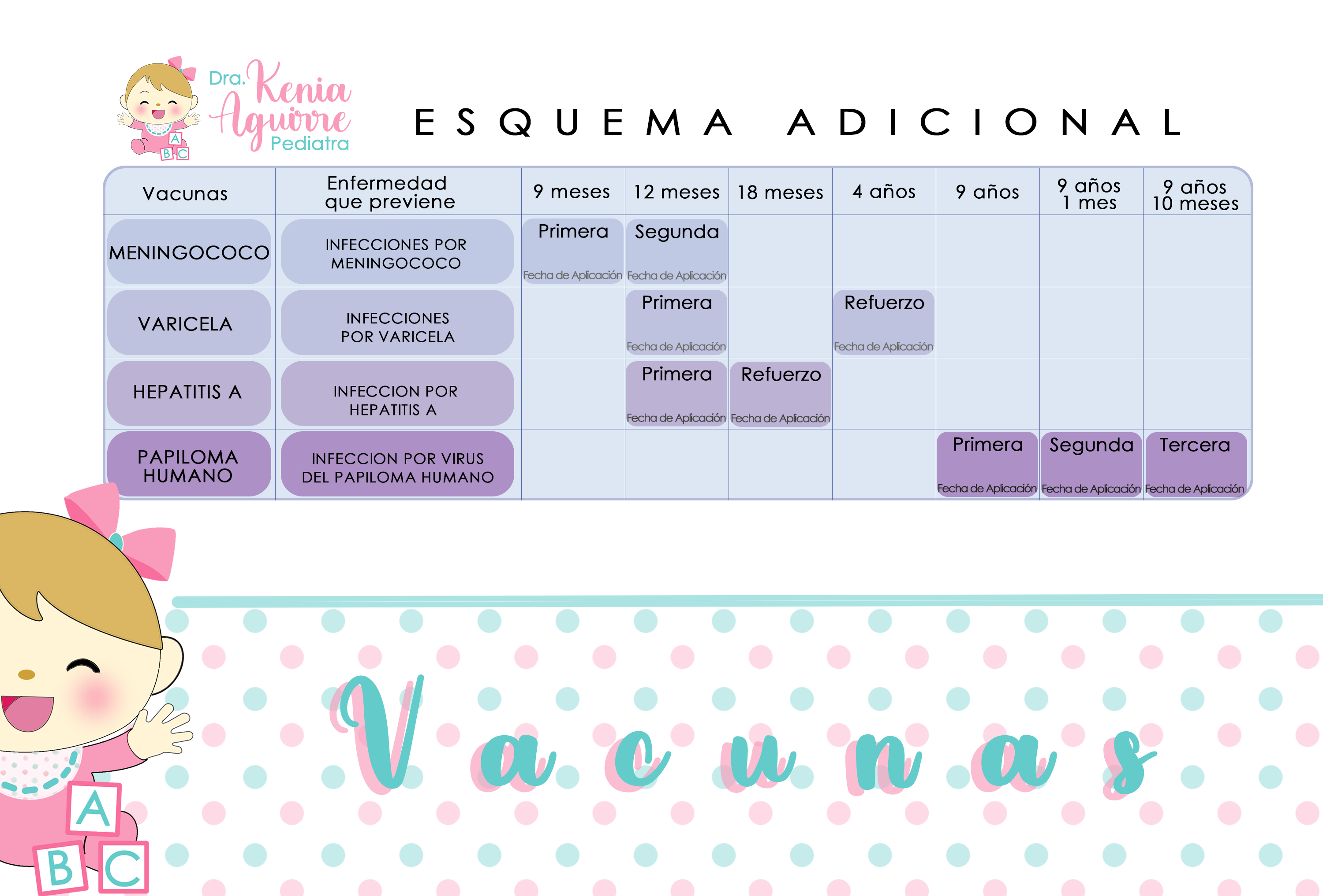 Esquema Adicional de Vacunas 2